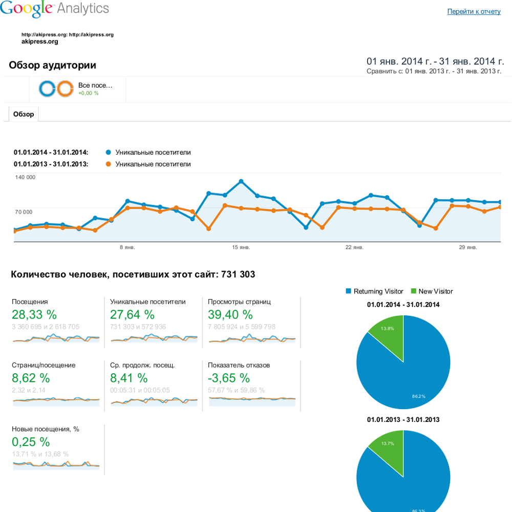 акипресс_январь