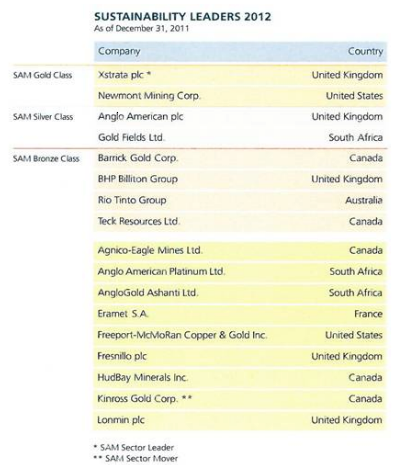 таблица_голдфилдз