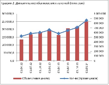 Межбанковские