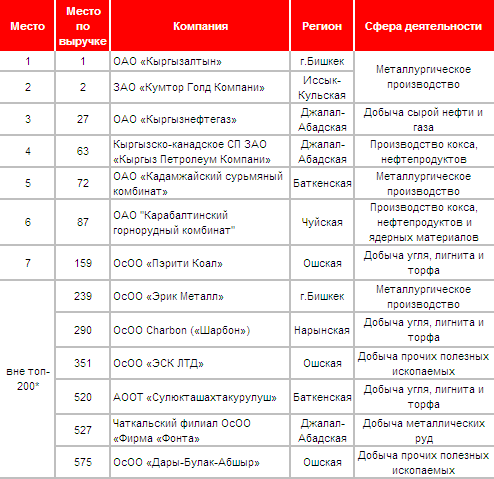 горнодобывающая промышленность
