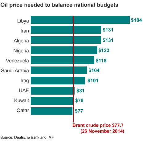 _79309631_oil_breakeven_prices_v3a