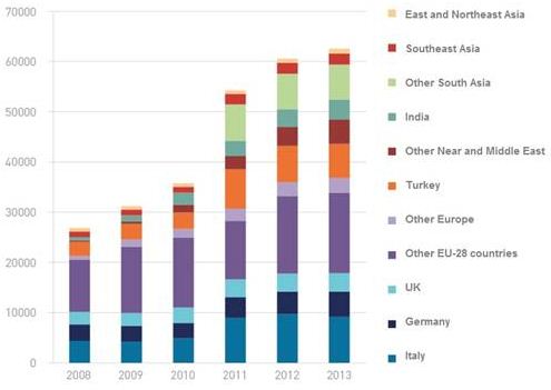 График-англ