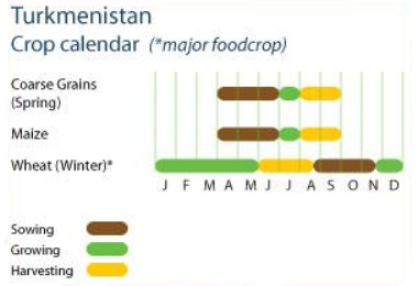 crop calendar