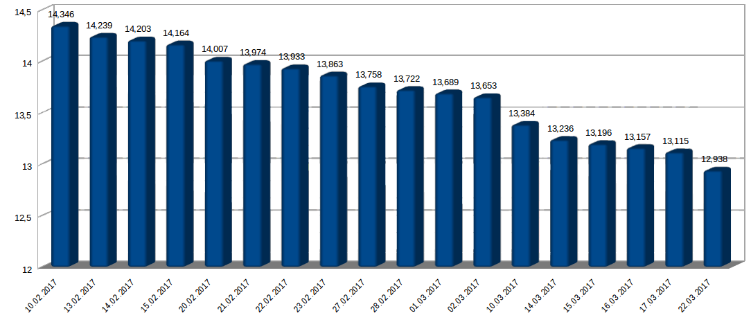 Токтогулка 22 марта 2017 года