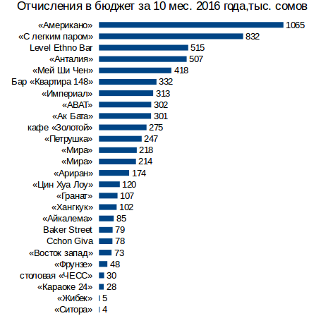 сердлов.кафе