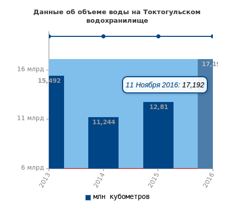 Тоткогулка 11 ноября