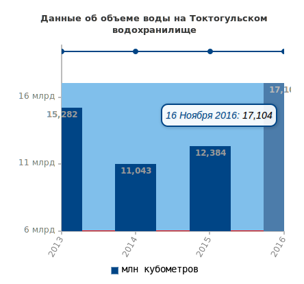 Токтогулка 16 ноября