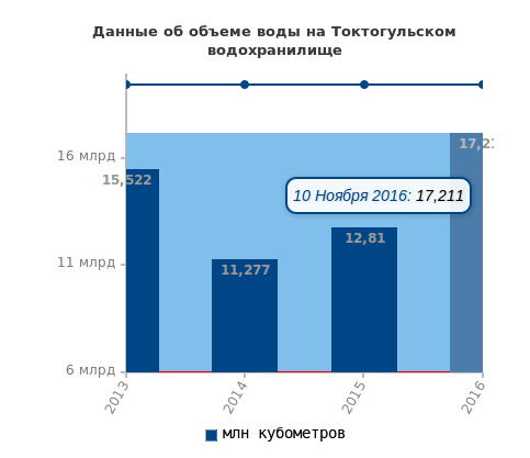 Токтогулка 10 ноября