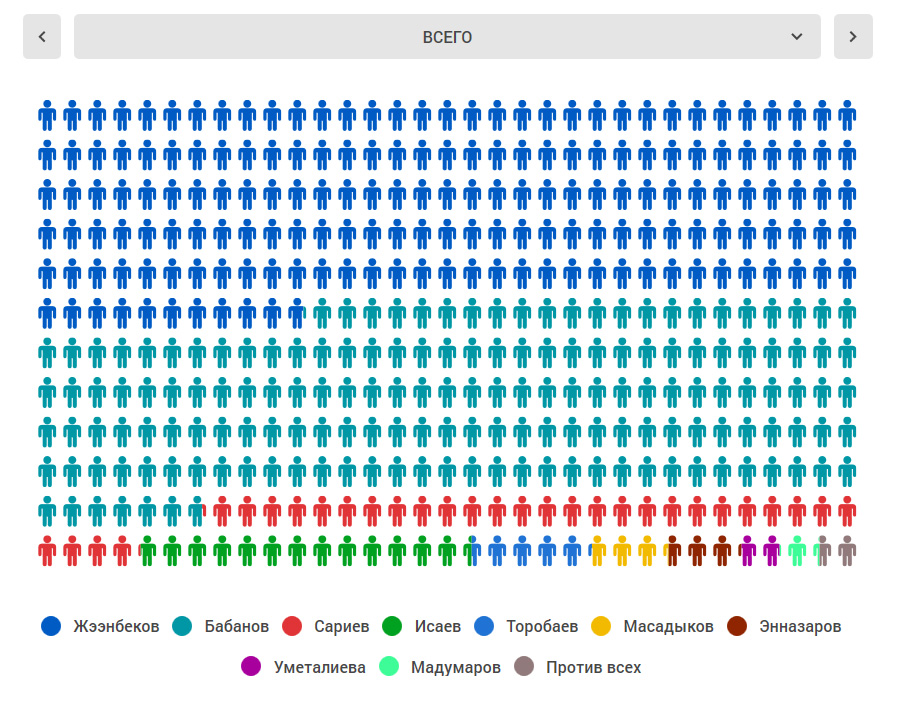 Инфографика - Результаты опроса за август 2017 года
