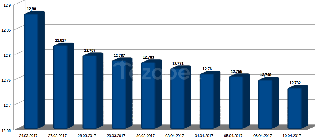 Токтогулка объем воды