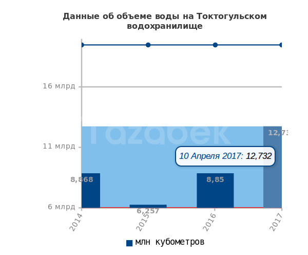 Токтогулка инфографика 10 апреля