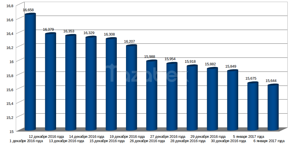 Токтогулка 6 января каждодневная