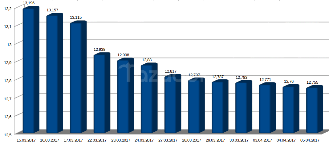 Токтогулка 5 апреля