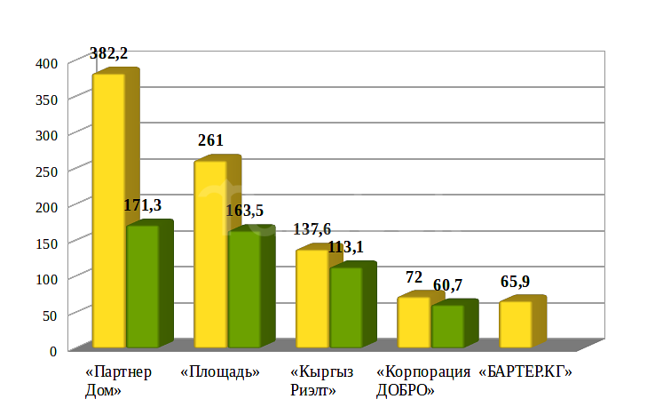 график АН-лидеры