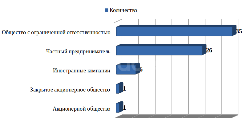 график по ненадежным поставщикам