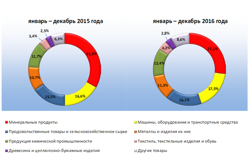 Снимок экрана от 2017-03-23 12:17:52