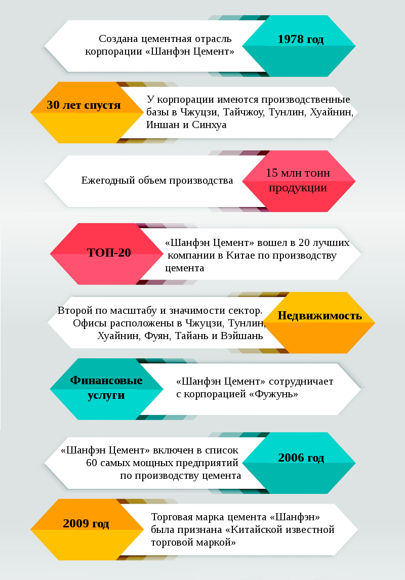 Инфографика_Шанфен