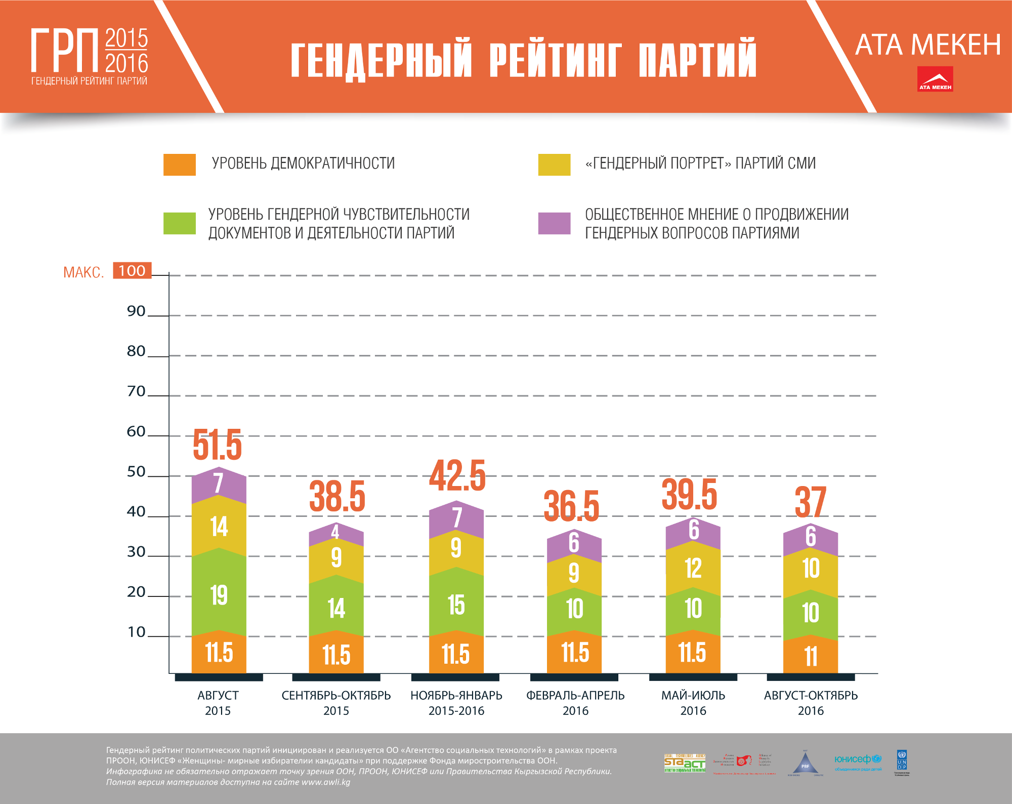 2 ата мекен 0