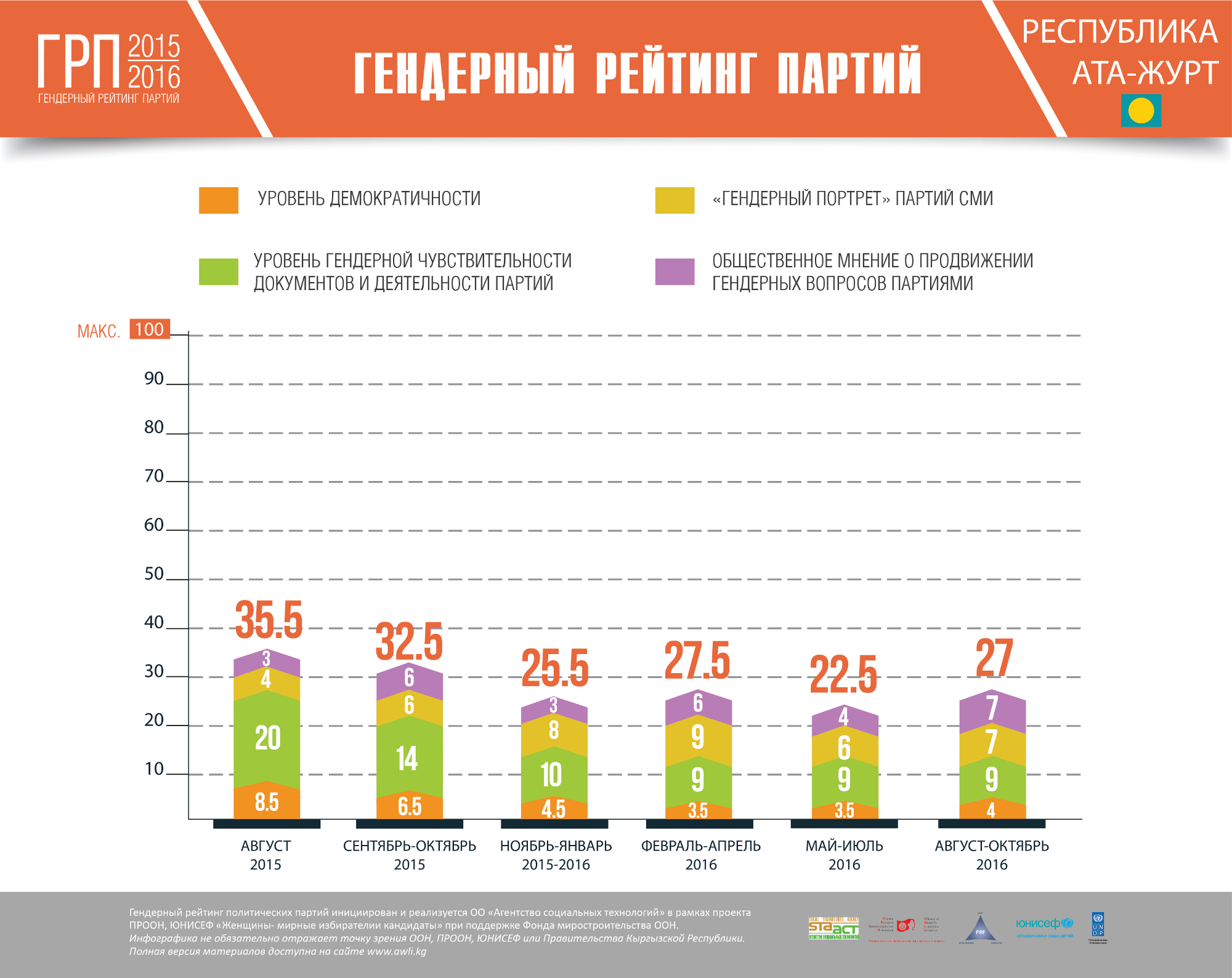 4 республика ата журт 0