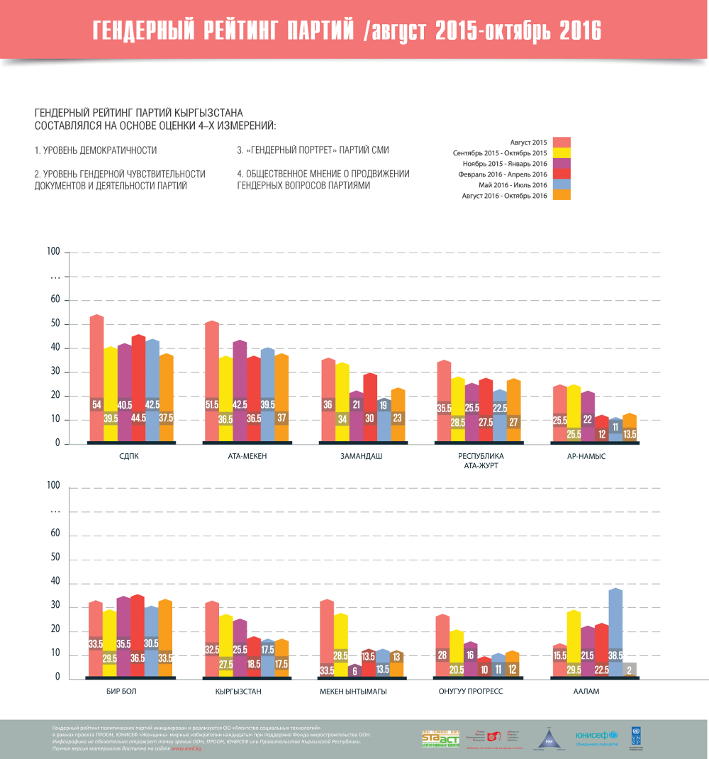 СВОДНАЯ СВОДНЫХ 6 ПЕРИОДОВ