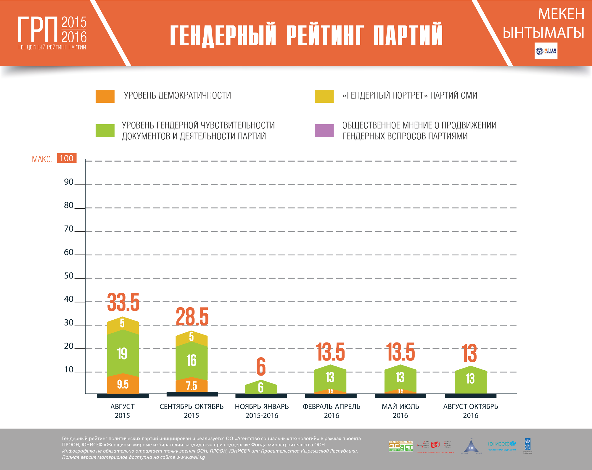 8 мекен ынтымагы 0