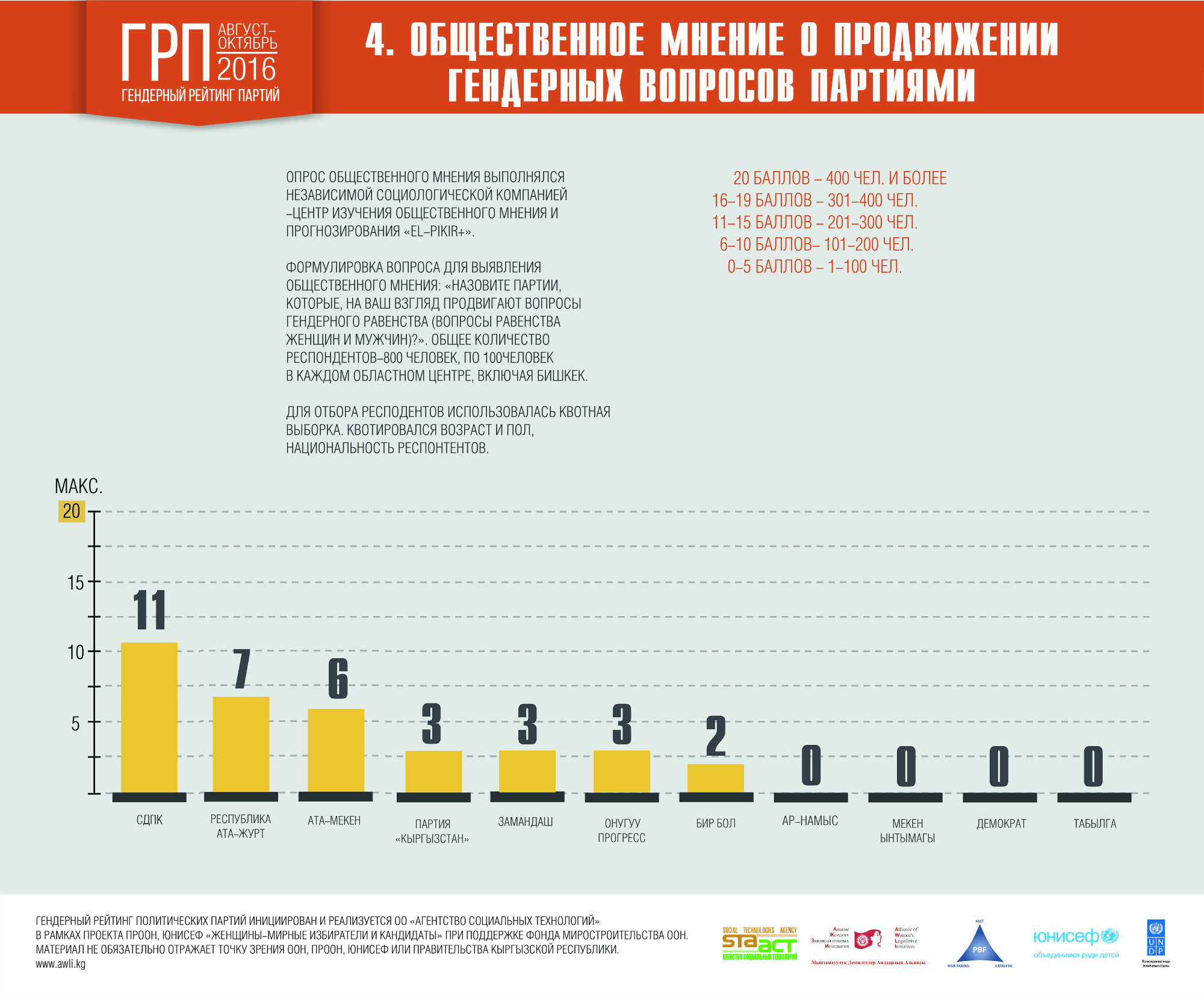 04 ГРП 6 Общественное мнение