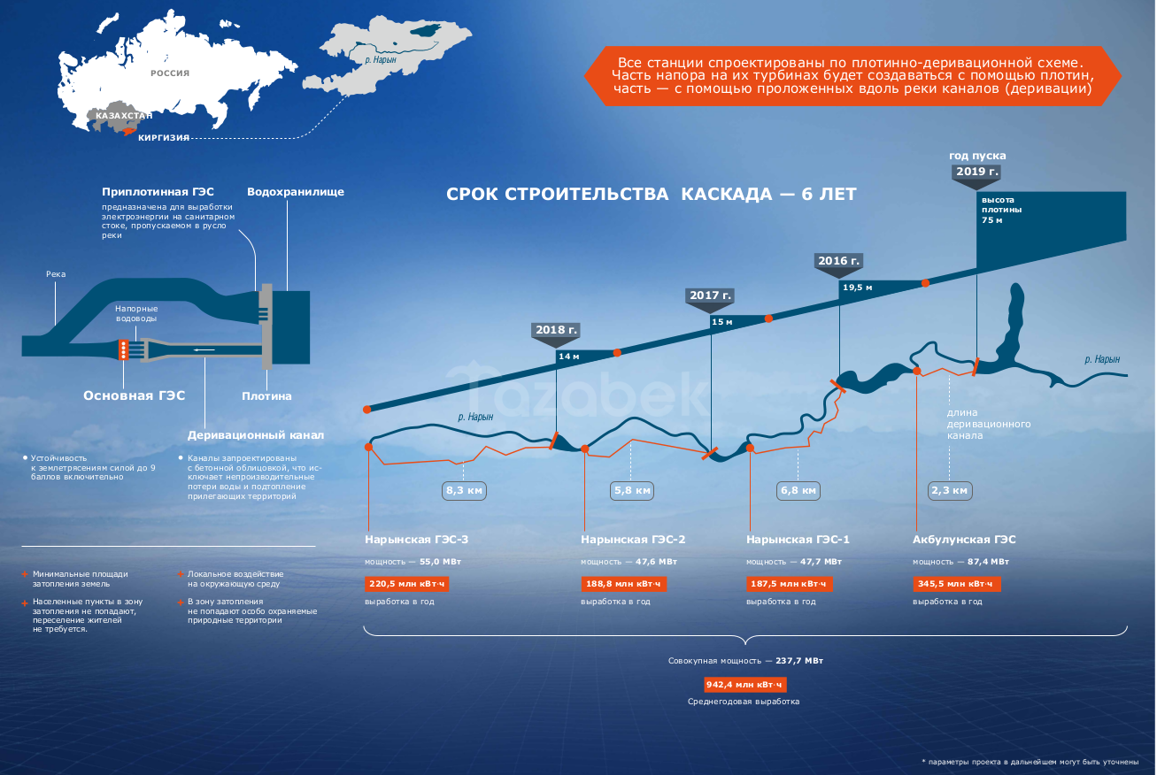 Параметры_ВНК_ГЭС_