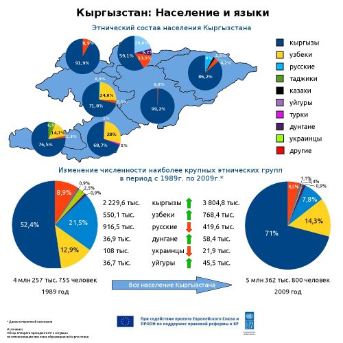языки и нац_часть1
