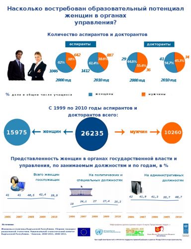гендерное_равенство