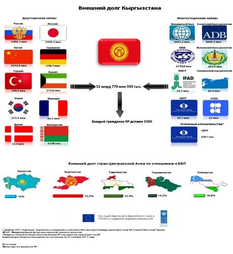 русс_внешний долг 1