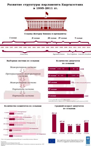 окончательный вариант