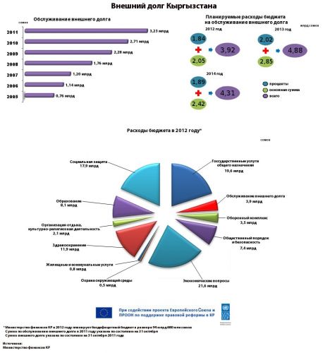 инфографика итог 3 (рус)