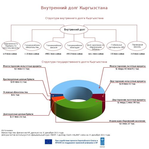 Внутренний долг_часть 2