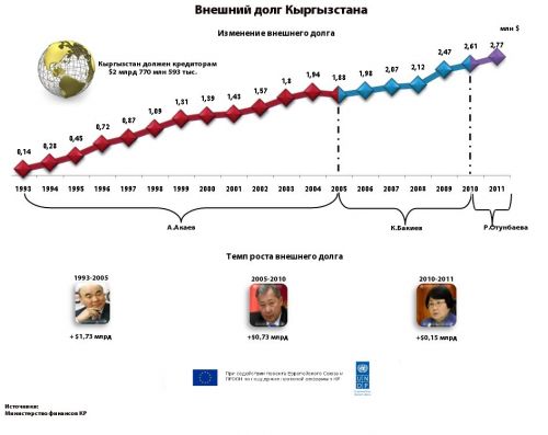 руссо_президенты