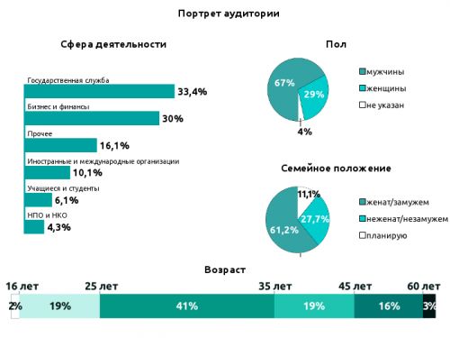 с уточнениями