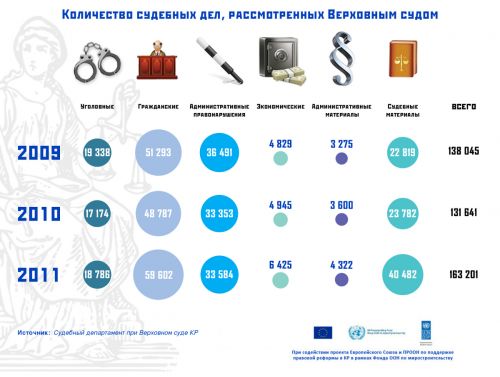 2.популярные