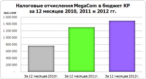 Налоговые-отчисления-3