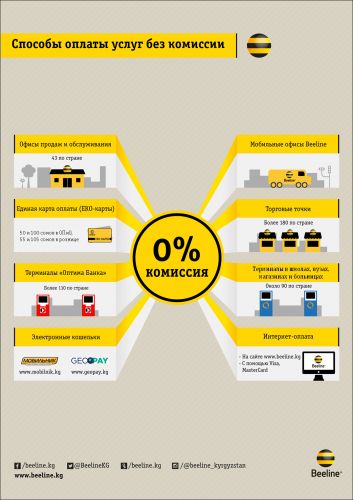 0000004e.способы_пополнения