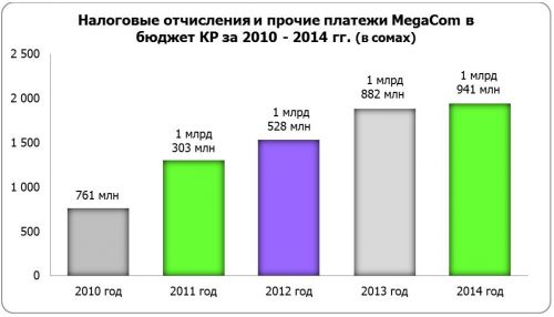 налоги_megacom_2014