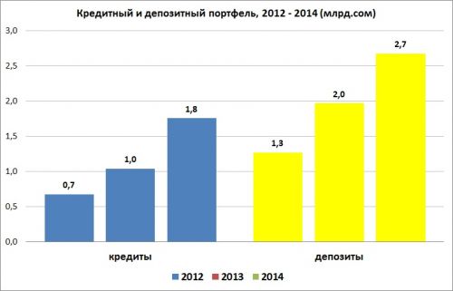 график_бакай_банк