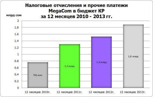 налоги_Мегаком_2013
