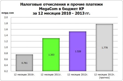 Налоги_12_мес_2013_RUS