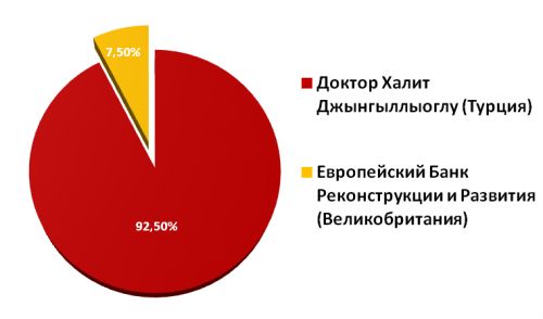 структура_акц.новая
