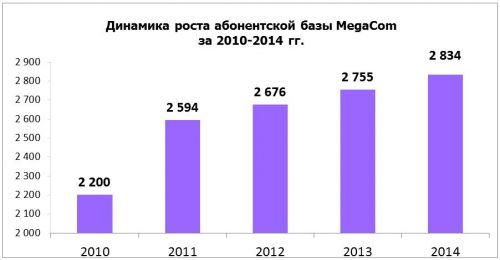 абонбаза_megacom_2014