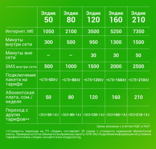 megacom_eldik_nol__2_