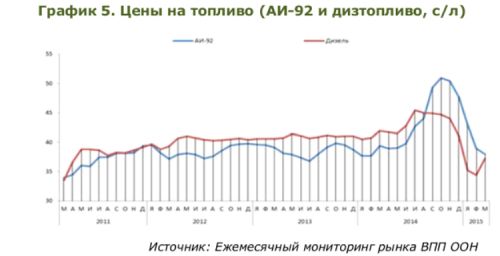 4 марта