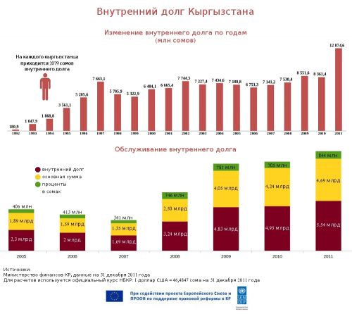 Внутренний долг_часть 1