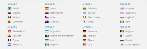 fifa groups