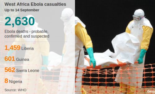 ebola