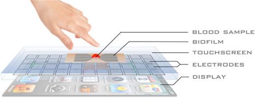 smartphone-screen-sensor